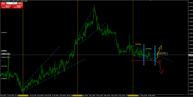 Click to Enlarge

Name: EURUSD4.png
Size: 40 KB