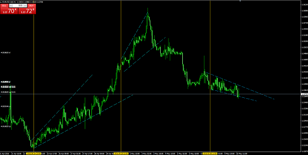 Click to Enlarge

Name: eurusd5.png
Size: 50 KB