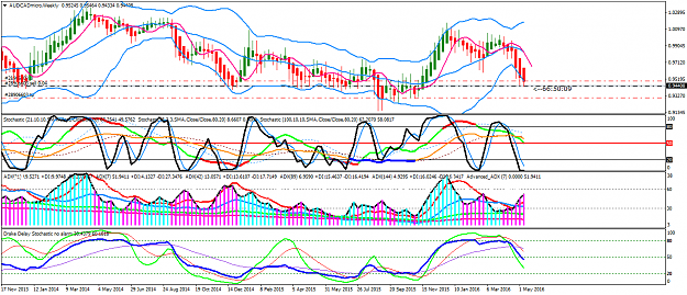 Click to Enlarge

Name: AUDCADmicroWeekly.png
Size: 73 KB