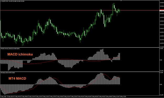 Click to Enlarge

Name: macd.png
Size: 51 KB