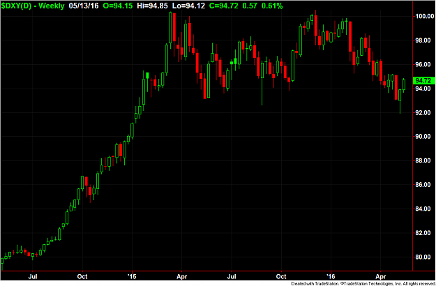 Click to Enlarge

Name: USDollar Weekly.png
Size: 48 KB