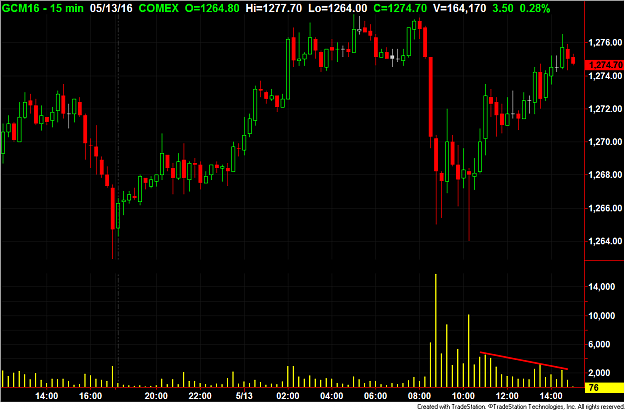 Click to Enlarge

Name: Gold 15m.png
Size: 60 KB