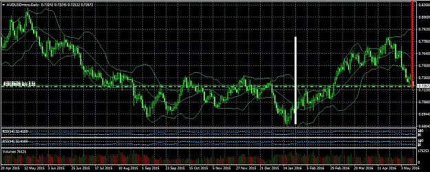 Click to Enlarge

Name: 20160514audusd.jpg
Size: 613 KB