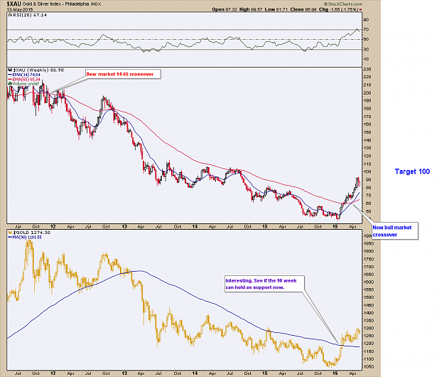 Click to Enlarge

Name: $XAU.png
Size: 30 KB