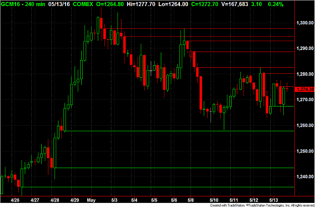 Click to Enlarge

Name: Gold SR.png
Size: 60 KB