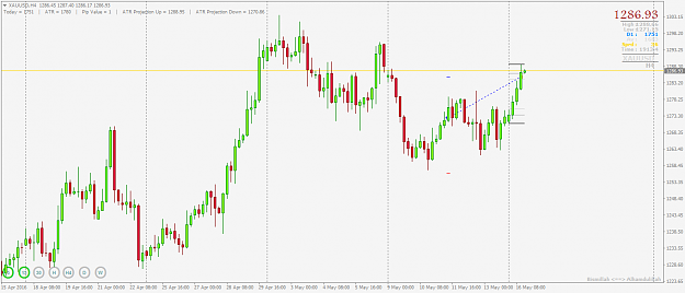 Click to Enlarge

Name: XAUUSDH4.png
Size: 40 KB