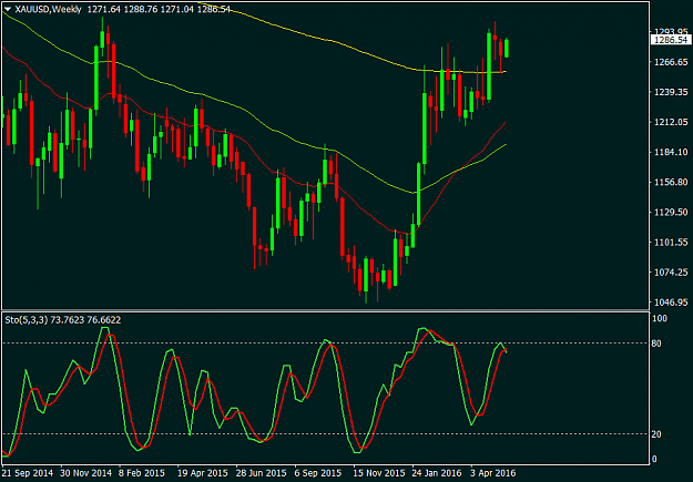 Click to Enlarge

Name: XAUUSDWeekly.png
Size: 44 KB
