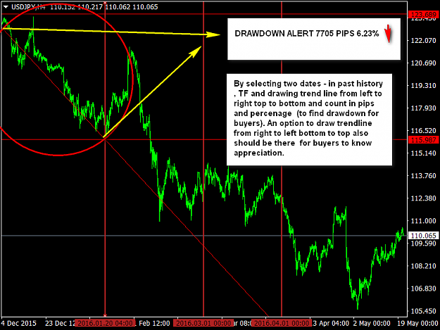 Click to Enlarge

Name: Drawdown alert.png
Size: 39 KB