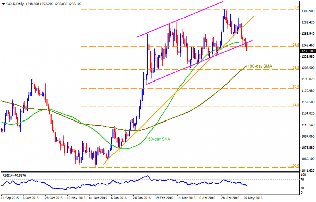 Click to Enlarge

Name: GOLDDaily.png
Size: 36 KB