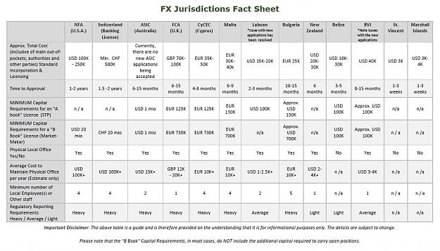 Click to Enlarge

Name: FX Jurisdiction Fact Sheet.jpg
Size: 181 KB