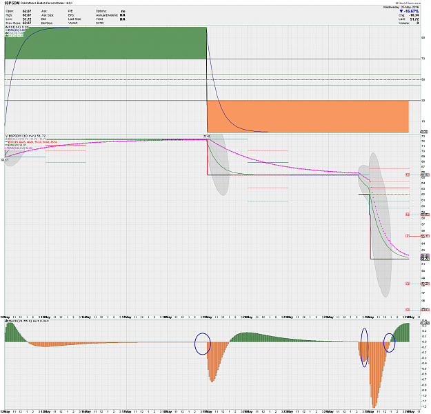 Click to Enlarge

Name: $BPGDN 10 min.png
Size: 54 KB