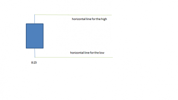 Click to Enlarge

Name: candle high and low.png
Size: 6 KB