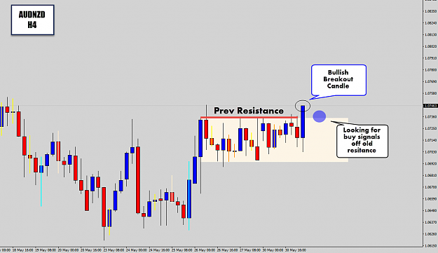 Click to Enlarge

Name: audnzd h4 box breakout.png
Size: 32 KB