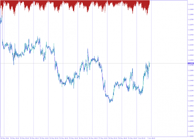 Click to Enlarge

Name: EURUSDM15_Ineed.png
Size: 68 KB