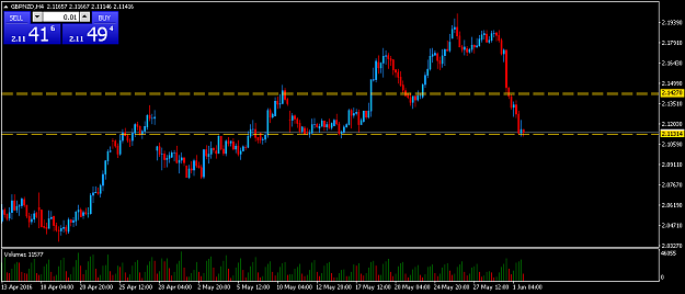 Click to Enlarge

Name: gbpnzd-h4-markets.png
Size: 13 KB