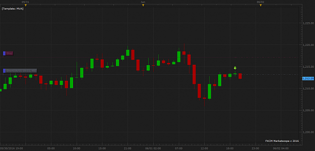 Click to Enlarge

Name: XAUUSD H1 (06-02-2016 0827).png
Size: 39 KB