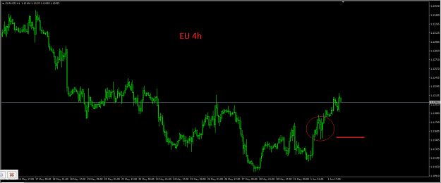 Click to Enlarge

Name: 20160602 EURUSD 4h.png
Size: 33 KB