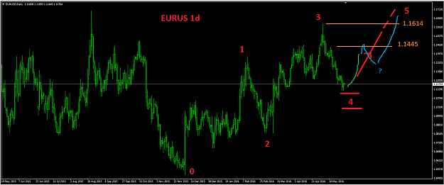 Click to Enlarge

Name: 20160608 EURUSD 1d.png
Size: 35 KB