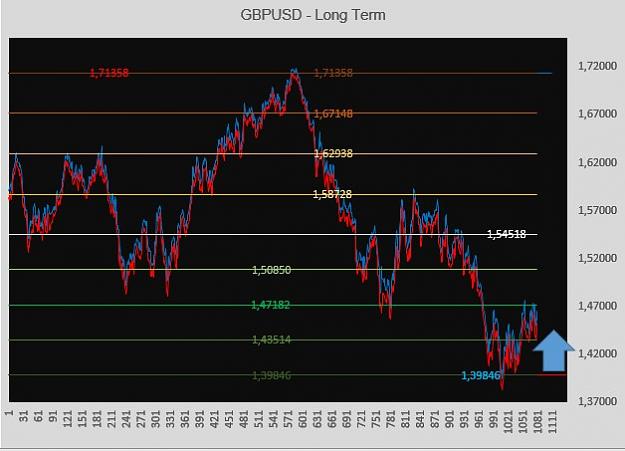 Click to Enlarge

Name: GBPUSD-2016-06-08-Long Term.jpg
Size: 56 KB
