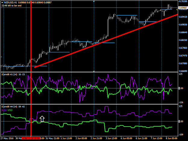 Click to Enlarge

Name: NZDUSD H1 with H4.png
Size: 40 KB
