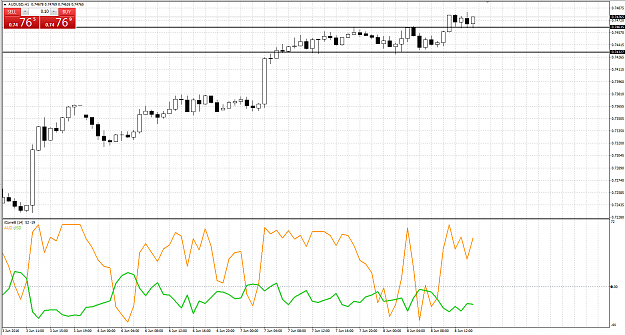 Click to Enlarge

Name: AUDUSD how about.png
Size: 61 KB