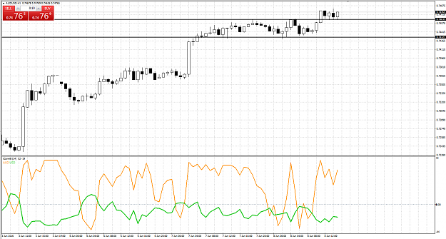 Click to Enlarge

Name: AUDUSD how about.png
Size: 61 KB