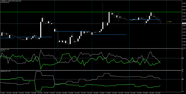 Click to Enlarge

Name: GBPUSD H1 and H4.png
Size: 60 KB