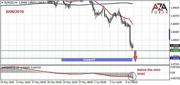 Click to Enlarge

Name: EURNZD-9-06-16-azaforex-forex-broker.jpg
Size: 74 KB