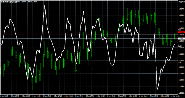Click to Enlarge

Name: EURUSDM1.png
Size: 54 KB