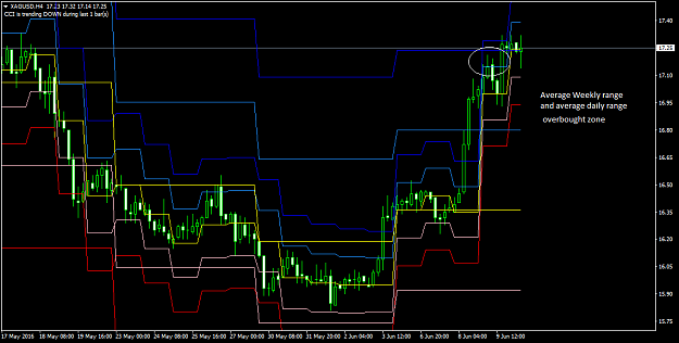 Click to Enlarge

Name: XAGUSDH4 average lines.png
Size: 27 KB