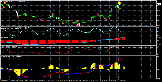 Click to Enlarge

Name: XAGUSDH4 oscs.png
Size: 42 KB