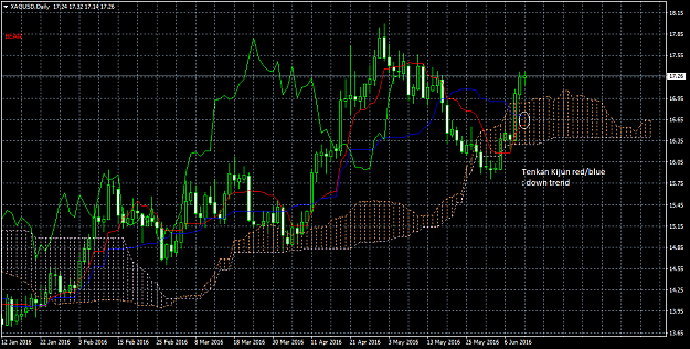 Click to Enlarge

Name: XAGUSDDaily Ichimoku trend.png
Size: 41 KB