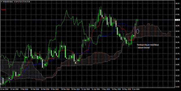 Click to Enlarge

Name: XAGUSDDaily Ichimoku trend.png
Size: 41 KB
