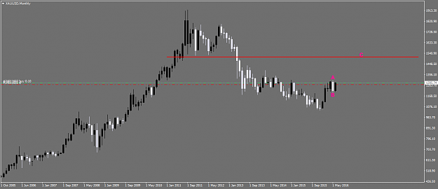 Click to Enlarge

Name: XAUUSDMonthly.png
Size: 28 KB