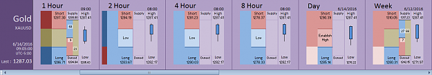 Click to Enlarge

Name: Financial Instrument Analyzer - Gold (XAUUSD) 6.14.2016 (1).png
Size: 19 KB