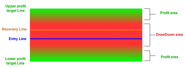 Click to Enlarge

Name: hedge-recovery-DD.png
Size: 18 KB
