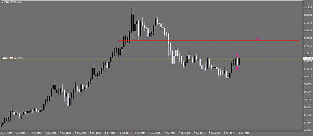 Click to Enlarge

Name: XAUUSDMonthly.png
Size: 28 KB