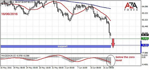 Click to Enlarge

Name: CADJPY-16-06-16-azaforex-forex-broker.jpg
Size: 78 KB