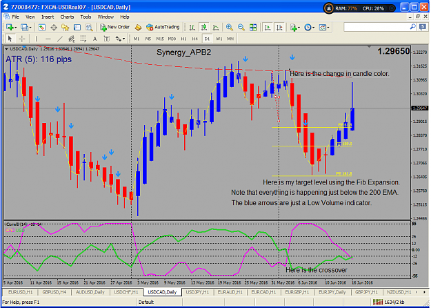 Click to Enlarge

Name: USDCAD - D1 Chart.png
Size: 91 KB
