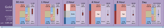 Click to Enlarge

Name: Financial Instrument Analyzer - Gold (XAUUSD) 6.17.2016 (1).png
Size: 19 KB