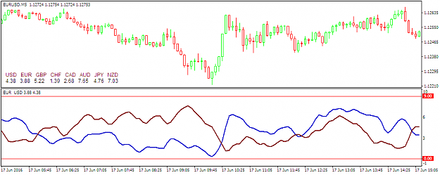 Click to Enlarge

Name: EURUSDM5.png
Size: 27 KB