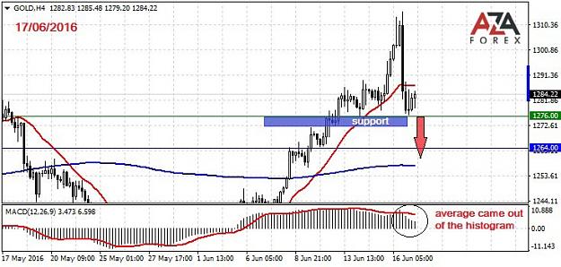 Click to Enlarge

Name: GOLD-17-06-16-azaforex-forex-broker.jpg
Size: 78 KB