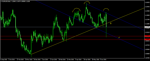 Click to Enlarge

Name: EURUSDDaily12.png
Size: 24 KB