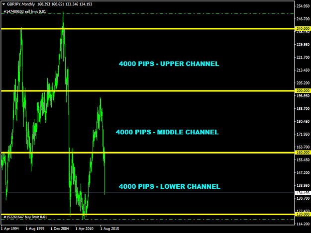 Click to Enlarge

Name: GBPJPYMonthly 1200 PIPS NW.png
Size: 29 KB