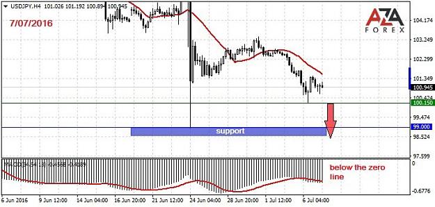 Click to Enlarge

Name: USDJPY-7-07-16-azaforex-forex-broker.jpg
Size: 73 KB