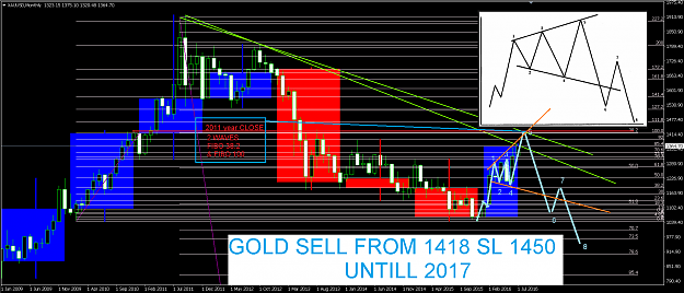 Click to Enlarge

Name: GOLD REST OF YEAR.png
Size: 69 KB