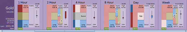 Click to Enlarge

Name: Financial Instrument Analyzer - Gold (XAUUSD) 7.19.2016 (1).png
Size: 20 KB