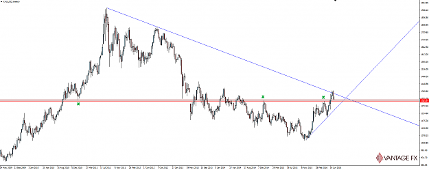 Click to Enlarge

Name: 160721_gold_weekly.png
Size: 61 KB