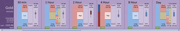 Click to Enlarge

Name: Financial Instrument Analyzer - Gold (XAUUSD) 7.21.2016 (1).png
Size: 19 KB