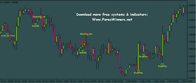 Click to Enlarge

Name: Candle Sticks CPI indicator.jpg
Size: 121 KB